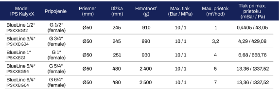 table